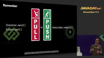 JavaDay UA 2017: Going reactive with Spring Data (Christoph Strobl)