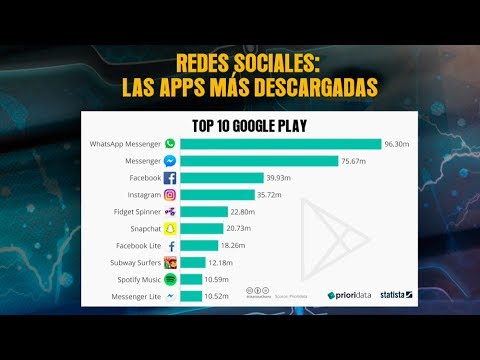 Las aplicaciones más descargadas: las redes sociales