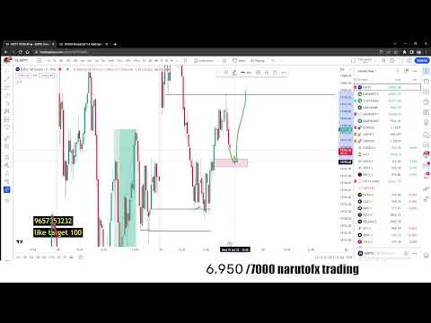 LIVE SMARTMONEY TRADING nifty forex banknifty  | LIVE TRADING | 19 july