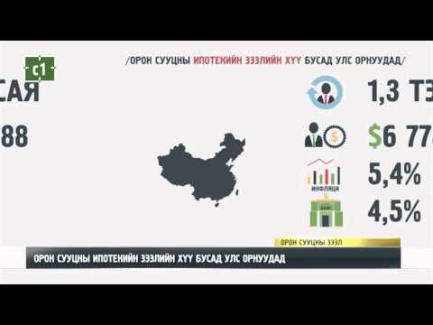 Видео: Одоогийн байдлаар 15 жилийн хугацаатай орон сууцны зээлийн хүү хэд байгаа вэ?