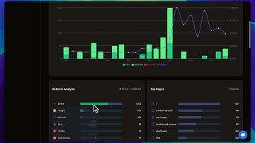 Unlock Your Marketing ROI: TheBizness.ai Dashboard Demo