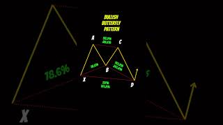 How To Trade Harmonic Patterns Correctly