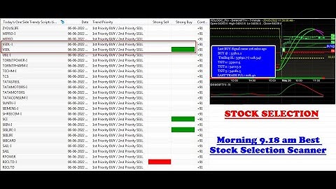 How to Select Stocks in Morning STOCK SELECTION SCANNER | Morning 9.18 AM Stocks Selection RSLOGIC