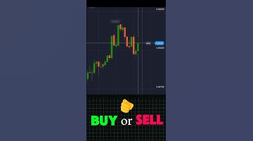 BUY or SELL ?! Forex trading crypto trading binary trading #shorts #youtubeshorts #shortsfeed #forex