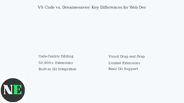 VS Code Vs Dreamweaver (2025) – Web Dev, Extensions, Git & Ease Of Use