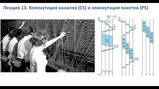 Лекция 13. Коммутация каналов и пакетов. CS. PS.