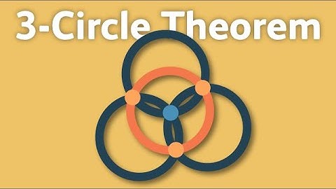 The Theorem We Overlooked for 2000 Years | Johnson