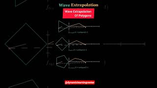Wave Extrapolation of Polygons Part-2 #shorts #mathematics #trigonometry  #mathshorts  #maths