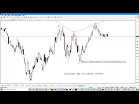 How to draw harmonics using the zigzag indicator