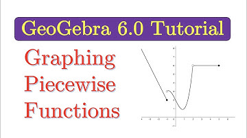 GeoGebra Tutorial: How to Graph Piecewise Functions