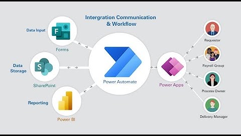 Transforming Healthcare Operations with Microsoft Power Automate