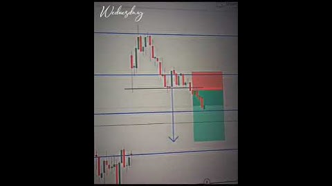 Cup and handle pattern | Bnaknifty | option trading