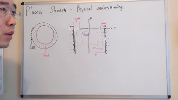 Plasma Sheath: Physical understanding