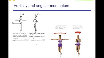 13.1.0: Dynamic Meteorology: Vorticity: Introduction and Definitions
