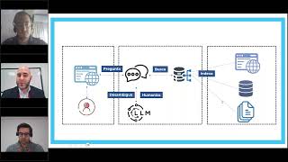 IBM Watsonx Assistant, asistentes virtuales con Inteligencia Artificial | WEBINAR