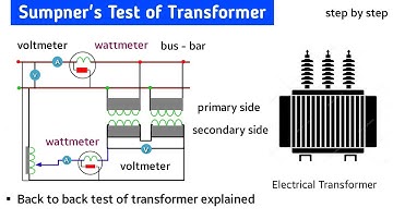 back to back test of transformer in hindi | sumpner