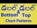 Double Tops and Double Bottoms (Telugu)| How to Identify,Confirm and Trade them| Neckline.