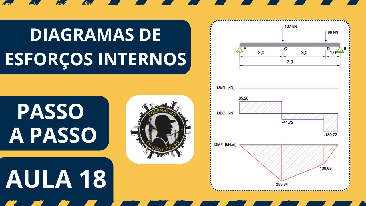 AULA 18  - ESFORÇOS INTERNOS EM VIGAS | Diagrama de Cortante e Momento Fletor (Passo a Passo)