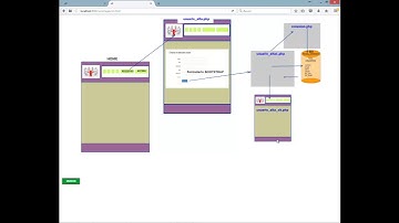 Como realizar sitio bootstrap con Dreamweaver CC 2015 con acceso a bases de datos Parte 10