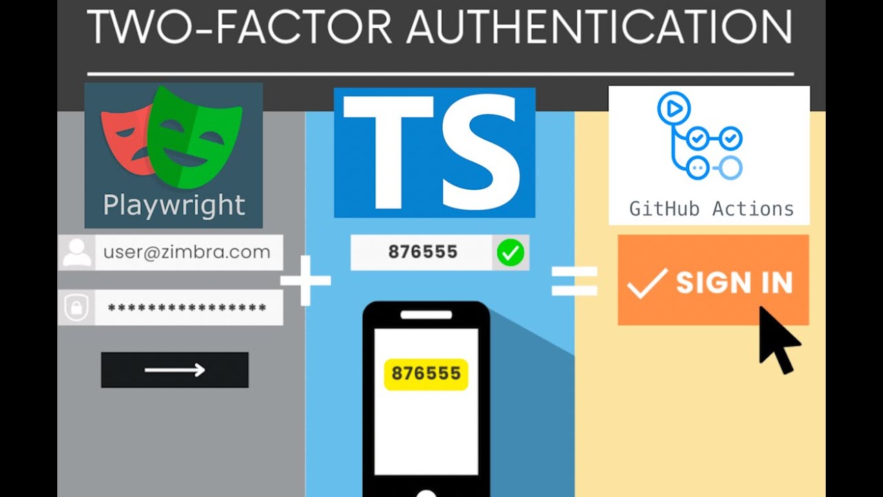 How to automate MFA OTP with Playwright, TS, Speakeasy
