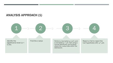 Stochastic Final Project  Video