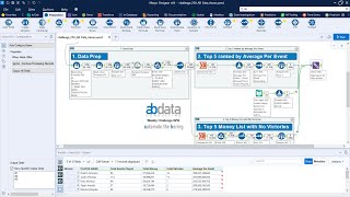 Alteryx Weekly Challenge #256 - AB Data Consulting screenshot 3