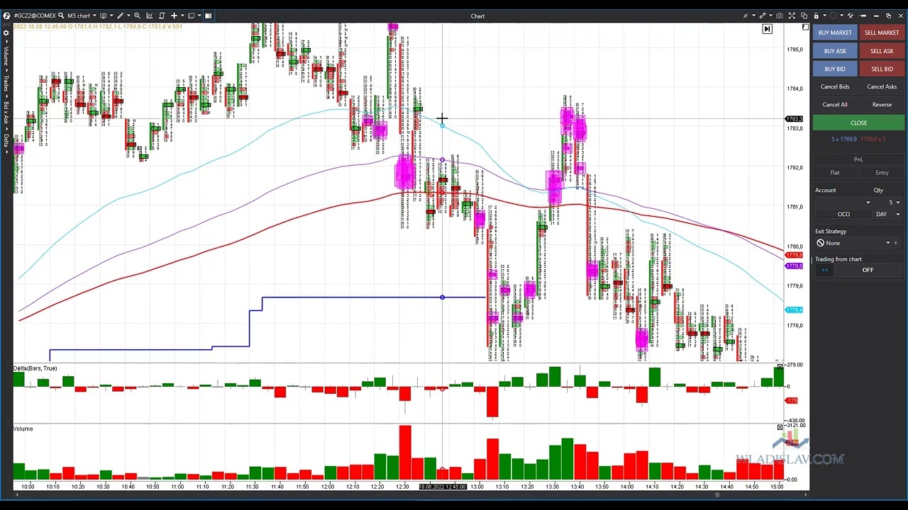 ATAS Volume Analyse. Scalping mit Cluster search Indikator. Einstiege ...