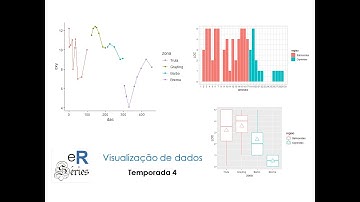 easyR Séries Visualização de dados: Criando um gráfico de linhas (T4 | ep 1)