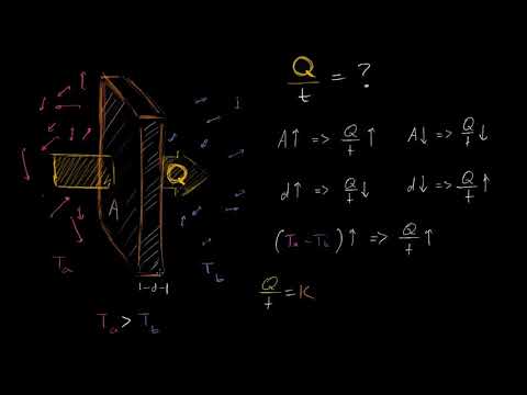 თბოგამტარობის ფორმულის ინტუიციური ახსნა