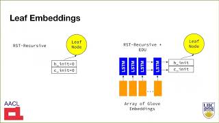 Neural RST-based Evaluation of Discourse Coherence
