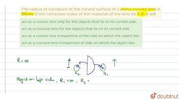 The radius of curvature of the curved surface of a plano-convex lens is 20 cm. If the refractive...