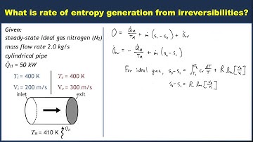 Example: Entropy balance in an open system