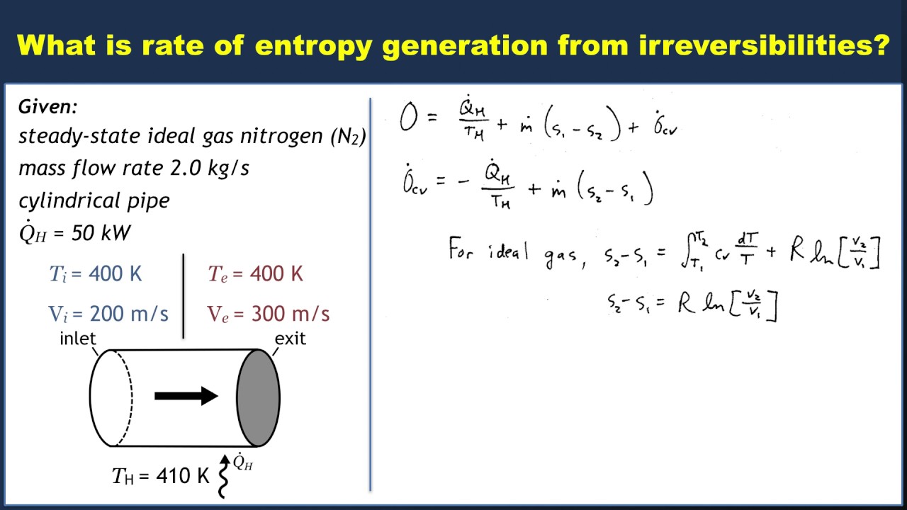 example of entropy