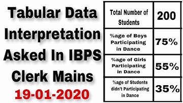 Memory Based Tabular Data Interpretation Asked In IBPS Clerk Mains Exam Held On 19-01-2020