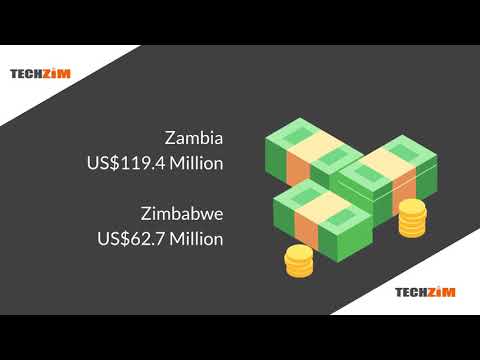 ICT space in Zimbabwe vs Zambia