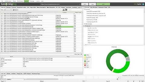 How to find insecure content with Screaming Frog