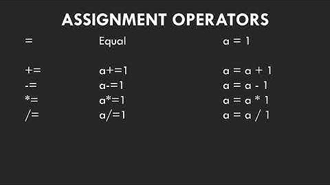 Operators in C++ Programming (Tagalog) | Semicolon PH
