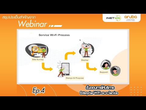 ขั้นตอนการให้บริการ Enterprise WiFi as a Service l INETMS x Aruba l Webinar