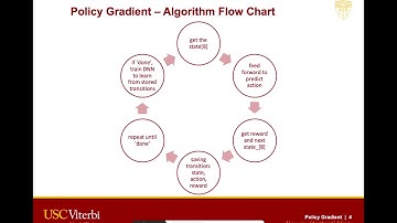 Mars Orbiter Landing using Deep Reinforcement Learning Algorithms