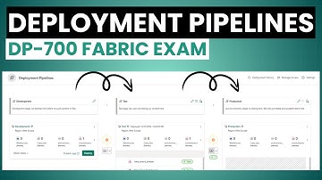DP-700 Implementing Deployment Pipelines in Microsoft Fabric