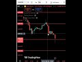 Gold Price Action Update XAU/USD Daily Analysis 📊 | #trading #bestgoldforexsignals #tradesetup
