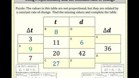 Applications of Proportionality and Constant Rate of Change