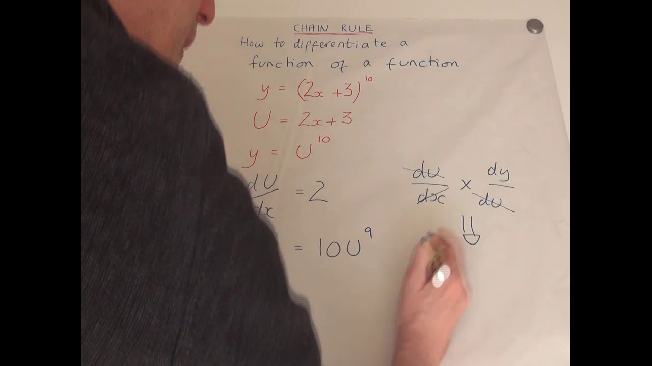 Chain Rule: How to find the slope of a function of a function - YouTube