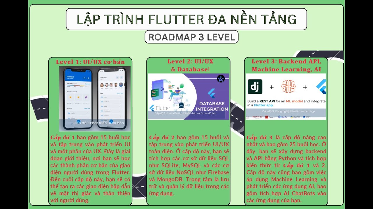 Giới thiệu Lập trình Flutter đa nền tảng Full Stack - YouTube