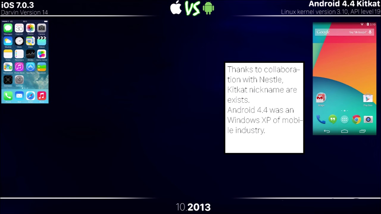 iOS vs Android, and OS based of both. Timeline since 2007 - YouTube