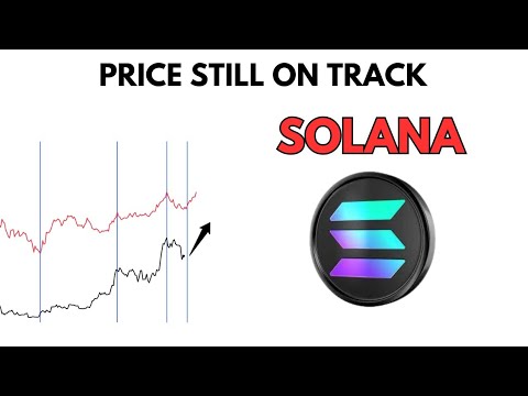 Video preview for SOLANA Price Update, Analysis and SOLANA Price Prediction