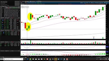 3 Inside Down Patterns