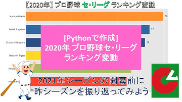 [時系列データの可視化] 2020年プロ野球セ・リーグ ランキング変動｜アニメーショングラフ bar chart race｜Pythonで作成