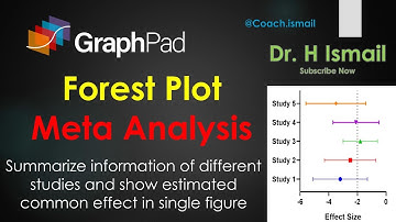 Forest Plot for Meta-Analysis in GraphPad Prism | Graph Preparation | Results interpretation |