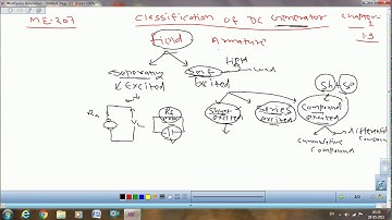 ME 207 Classification of D.C machine Pankaj Kumar GPC Dungarpur